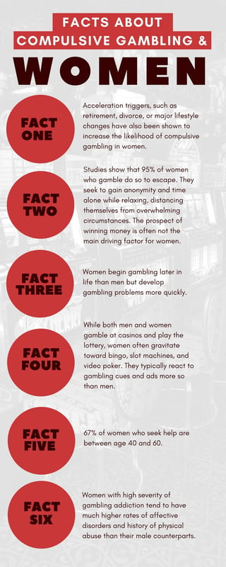 Facts about Compulsive Gambling & Women